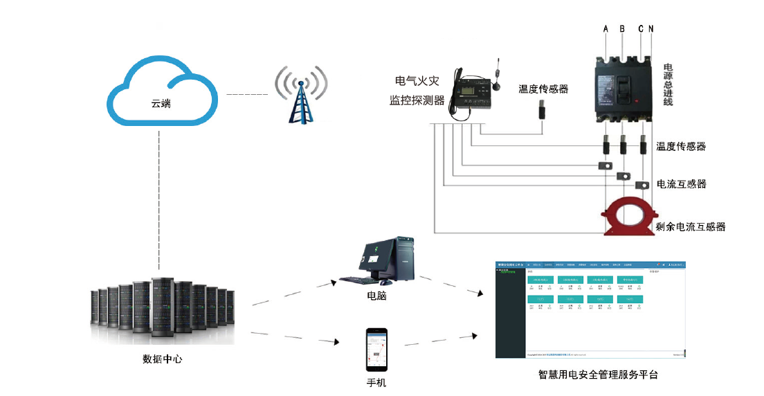 智慧用電代理,智慧用電招標,智慧用電廠家,智慧用電驗收報告,智慧用電優點,智慧用電推廣