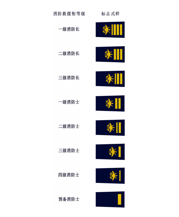 中華人民共和國消防救援銜  標志式樣和佩帶辦法